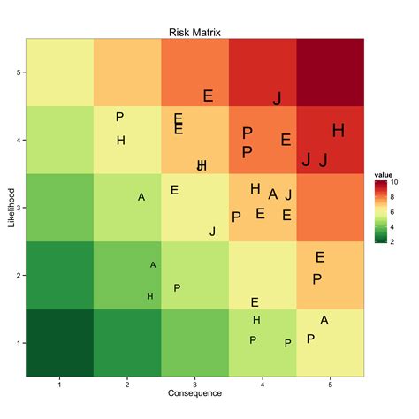 How To Create A Risk Matrix Chart In Excel - Design Talk