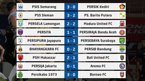 Hasil, Klasemen, Top Skor BRI Liga 1 Setelah Arema FC Menang, Persija ...