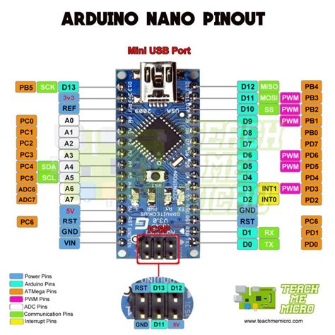 Pwm Pins Of Arduino Nano