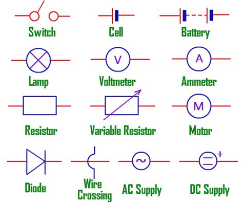 electrical schematic symbols in 2023 | Electrical symbols, Electrical schematic symbols ...
