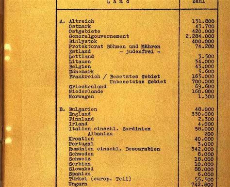 The Wannsee Conference | ENRS