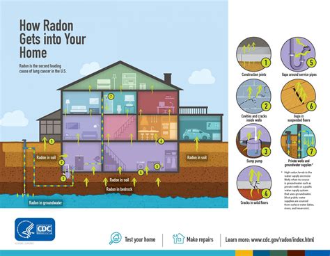 Radon – Zanesville-Muskingum County Health Department