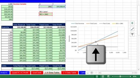 Total Cost Analysis Chart: A Visual Reference of Charts | Chart Master