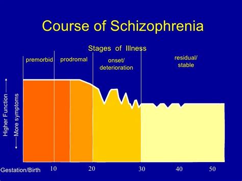 Schizophrenia1