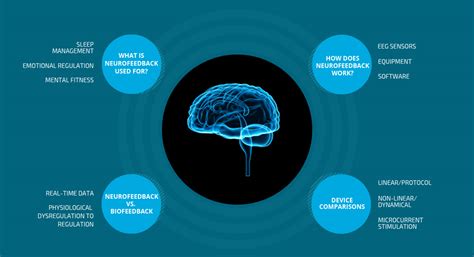 Eeg neurofeedback - darelotc