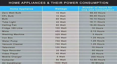 Ceiling Fan Watt Consumption | Shelly Lighting