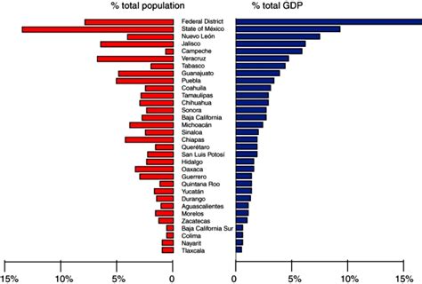 The spatial distribution of Mexico’s GDP – Geo-Mexico, the geography of ...