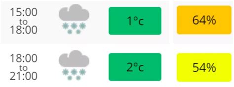 Leeds weather forecast as snow predicted to fall across city this week - Leeds Live