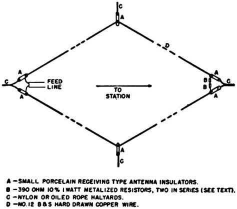 Rhombic Antennas for Television, October 1949 Radio & Television News ...