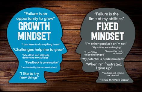 The Importance of a Positive Mindset - Engage Coach International