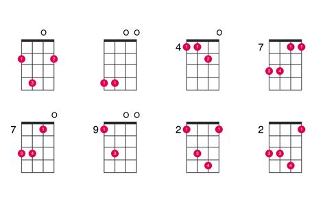 A suspended 2nd ukulele chord - UkeLib Chords