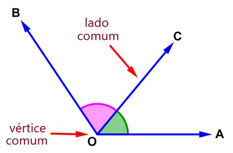 Ângulos adjacentes - Definição, propriedades e exemplos - Neurochispas