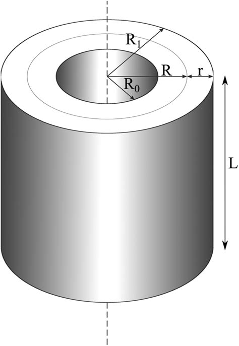 Hollow Cylinder 3d Model