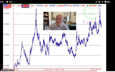 Pound Versus Dollar 1971-2023 - Imgflip