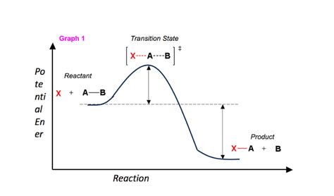 Energy Diagram Module Series- Part One: Introduction