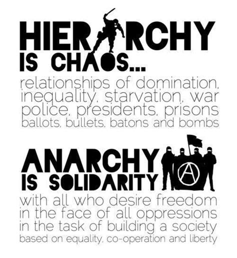 What is Anarchist Communism