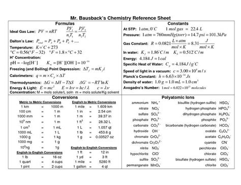 Image result for chemistry formula sheet | Voor kinderen