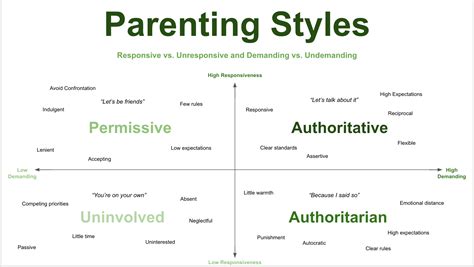 The Four Types Of Parenting Styles