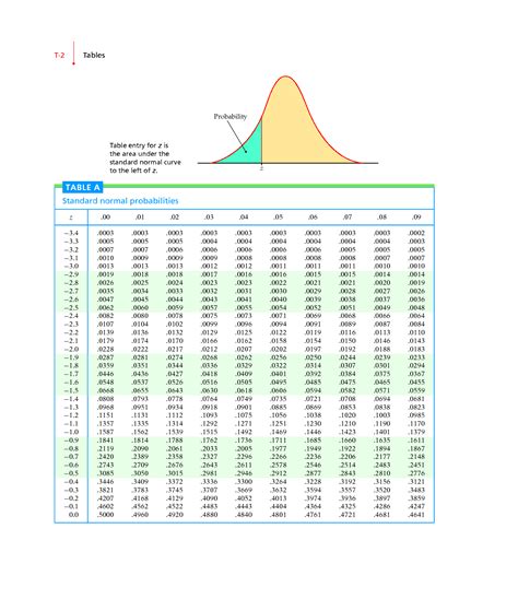 Statistics – software & tables – Karol Flisikowski