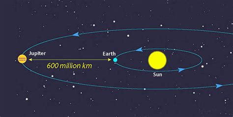 Jupiter Dazzles at Its Brightest and Closest This Year - Sky & Telescope - Sky & Telescope