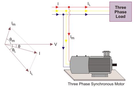 Spectacular Synchronous Condenser Circuit Diagram 2004 Silverado ...