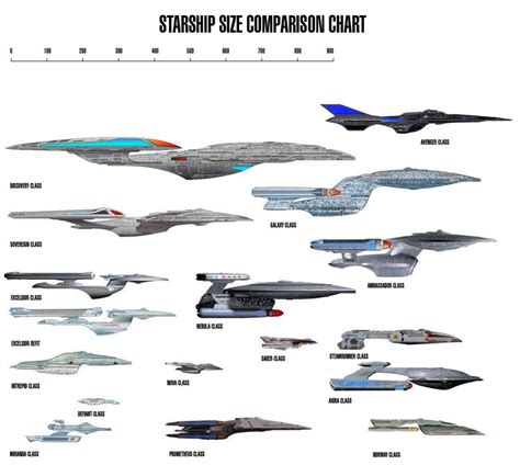 Star Trek Starship Comparison Chart by madeinjapan | Star trek art ...