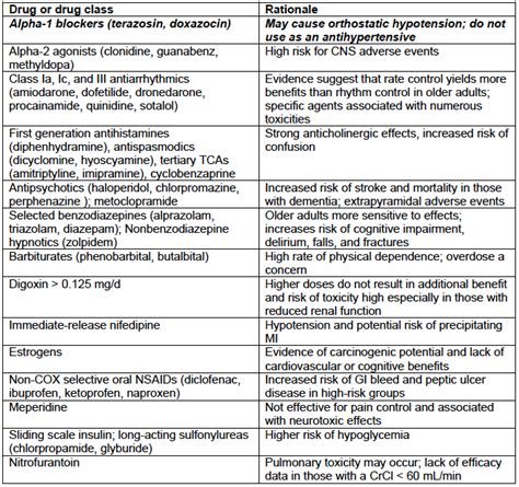 BEERS criteria for geriatric patients | Online nursing schools, Pediatric nurse practitioner ...