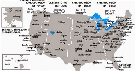 Explaining Time Zones And Best Practices For Configuring Time On Servers 904