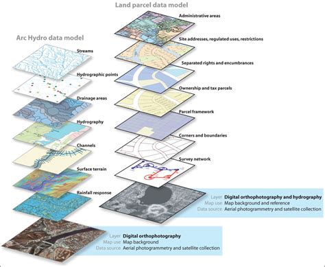 12 Raster Vs Vector GIS Layer Images - Vector and Raster Data GIS, GIS Data Layers and Vector ...