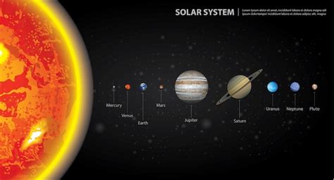 Premium Vector | Solar system of our planets vector illustration