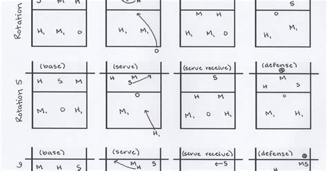 Printable Volleyball 5 1 Rotation Cheat Sheet