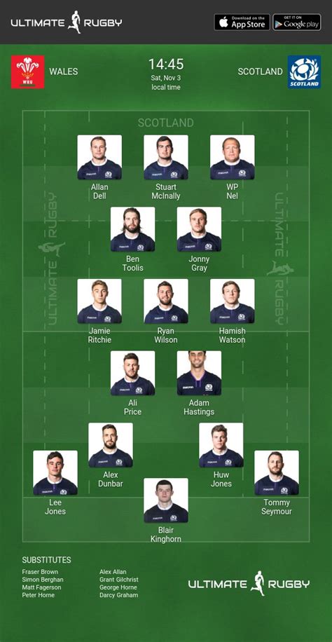 Scotland Name team to face Wales | Ultimate Rugby Players, News ...