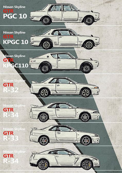 Nissan Skyline Gtr History - Timeline - Generations Poster by Yurdaer Bes