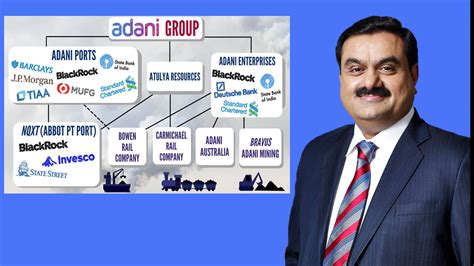 Is ‘Adani Group of Companies’ A Threat To The Nation’s Safety? - Latest ...