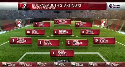 Manchester United 3 at Bournemouth 1 Live Stream; Lineups