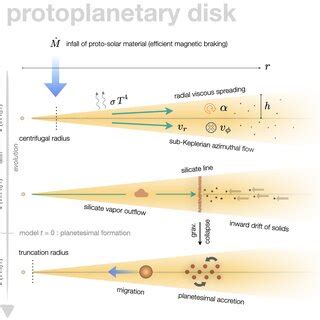 Schematic diagram of the planet formation | Download Scientific Diagram