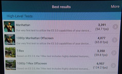 Step Aside A8X - Tegra X1 Benchmarks Surface And Blow Apple's SoC Out Of The Arena