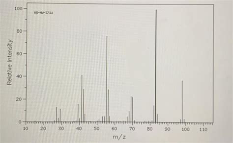 Solved Shown below are the mass spectra of cycloheptane and | Chegg.com