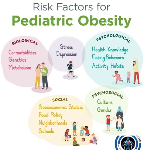 3rd Middle East Obesity, Bariatric Surgery and Endocrinology Congress