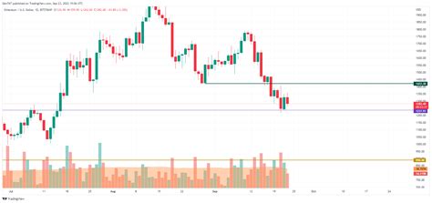 BTC and ETH Price Analysis for September 23