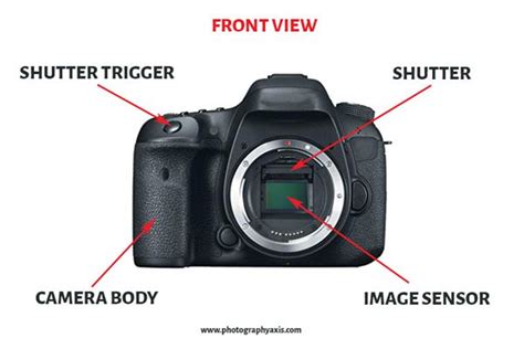 Camera Diagram Labeled