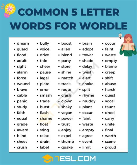 How to Play Wordle? 2500+ Wordle Words List • 7ESL