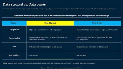 Data Steward Vs Data Owner Data Custodianship Elements Pdf