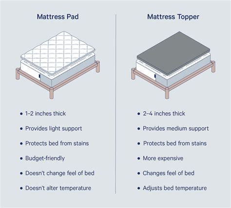 What Is a Mattress Topper and Do You Need One? - Casper Blog