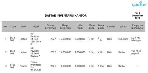 Review Aplikasi Inventaris Kantor, Lebih Hemat Biaya! - Blog Gadjian