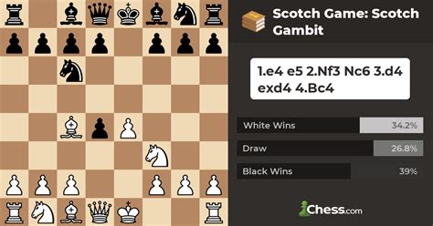 Scotch Game: Scotch Gambit - Chess Openings - Chess.com