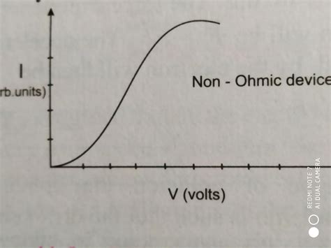 Difference Between Ohmic And Non Ohmic