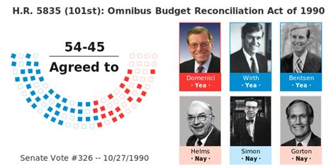 H.R. 5835 (101st): Omnibus Budget Reconciliation Act of 1990 -- GovTrack.us