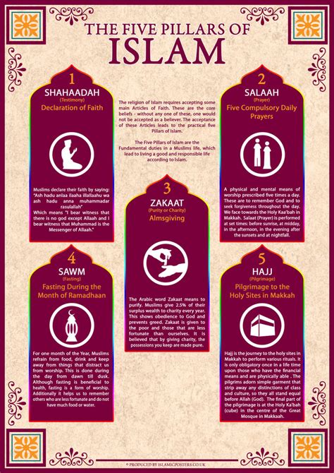 5 Pillars Of Islam by billax on DeviantArt