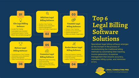 The Top Features And Must-Knows For Selecting Your Legal Billing Software!